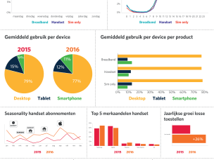 Awin telecom performance barometer 2017