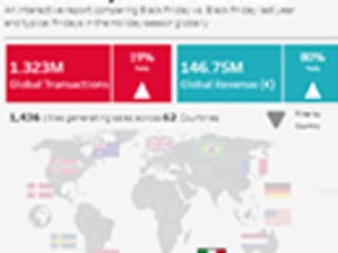 Report online che mostra l'andamento del Black Friday