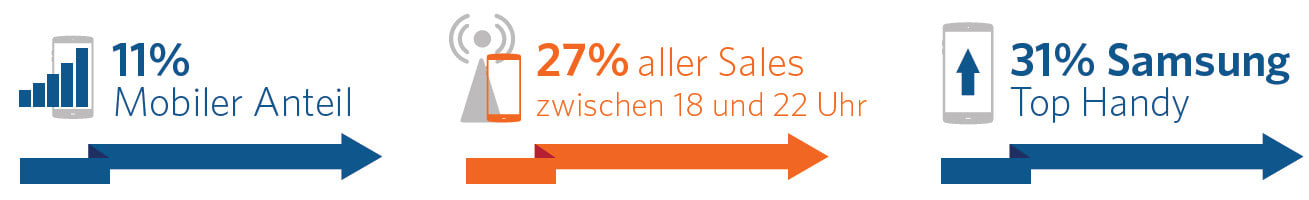 Allgemeine Fakten zu den Telco Trends 2016