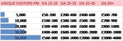 website reach table