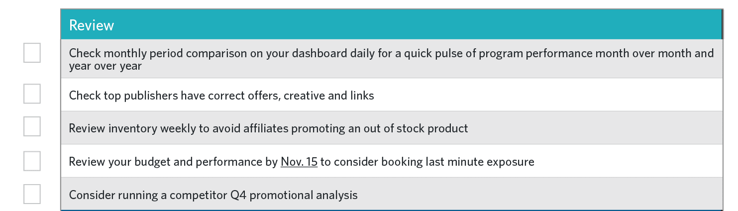 Review checklist