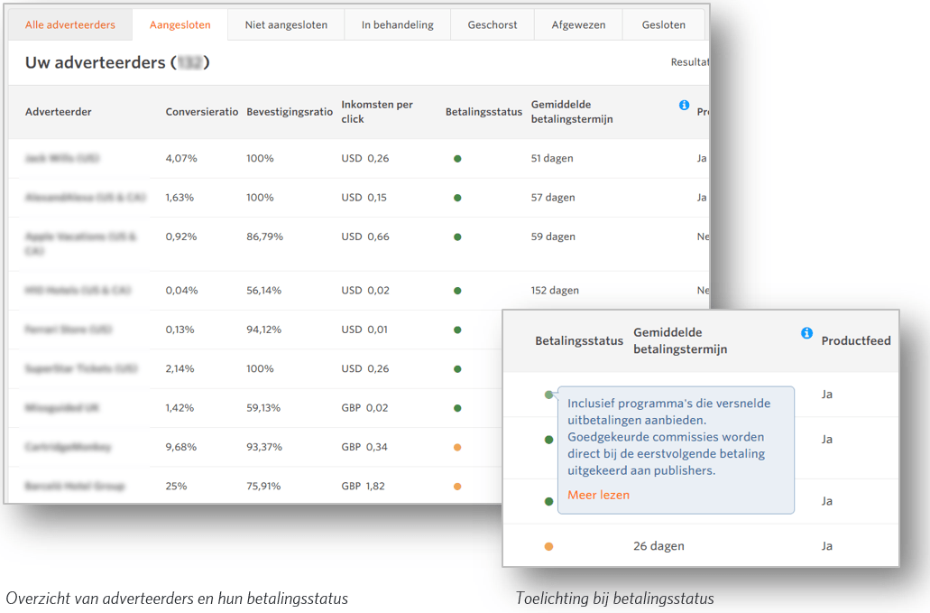 Adv.betalingsoverzicht