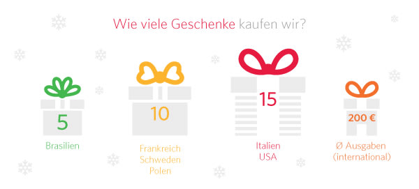 Wie viele Geschenke verteilen wir?