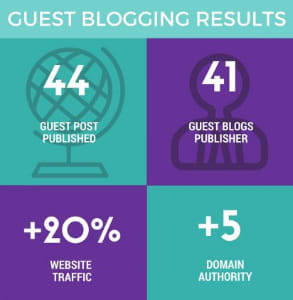 guest blogging