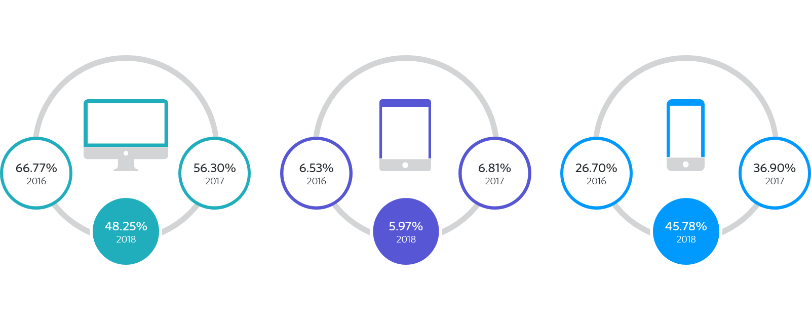 Swedish mobile split data Black Friday