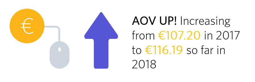 AOV