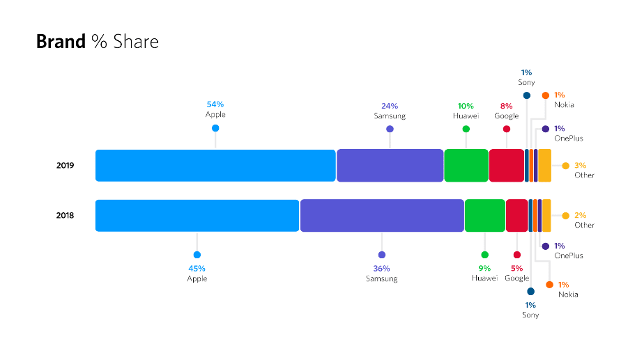 brand share