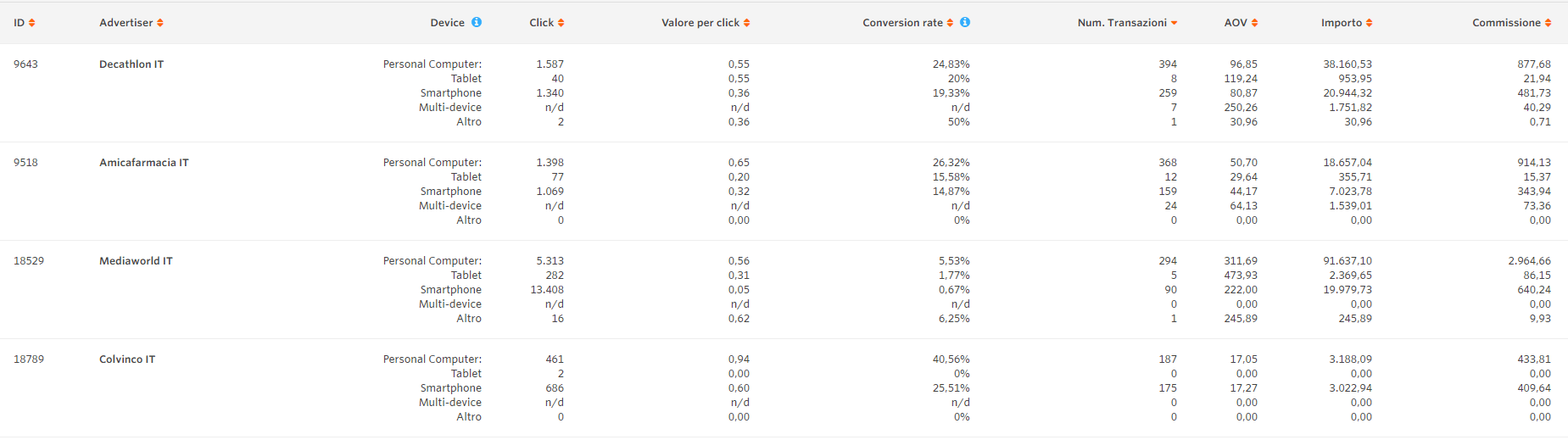 screenshot piattaforma 3