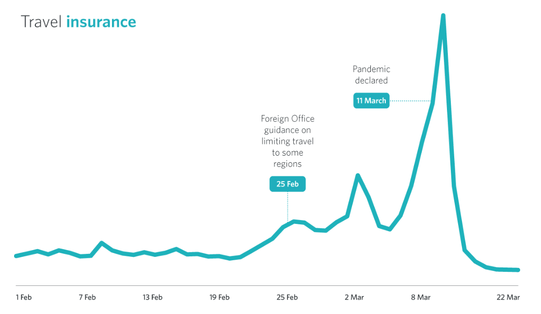 grafico travel