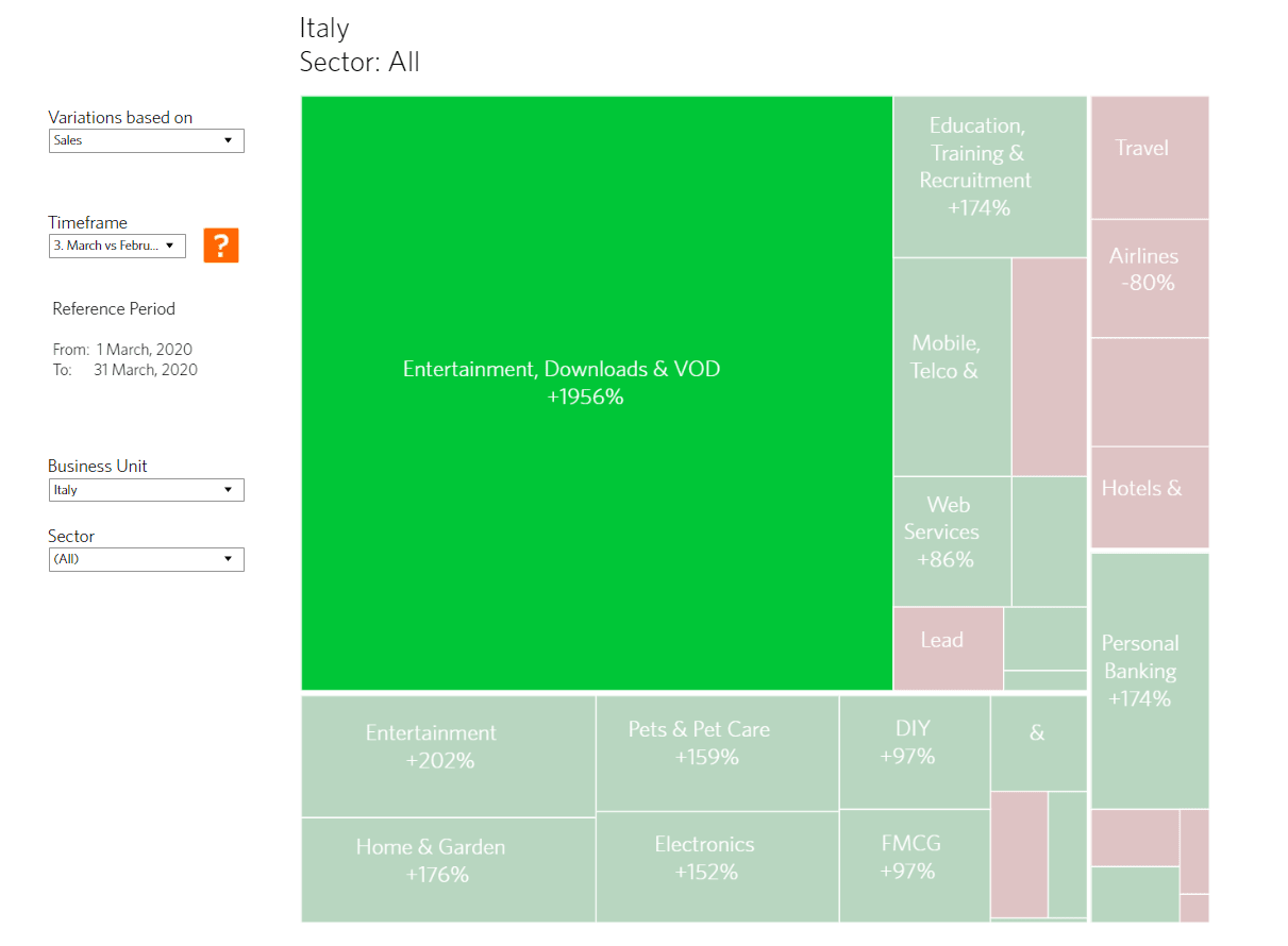 report power bi