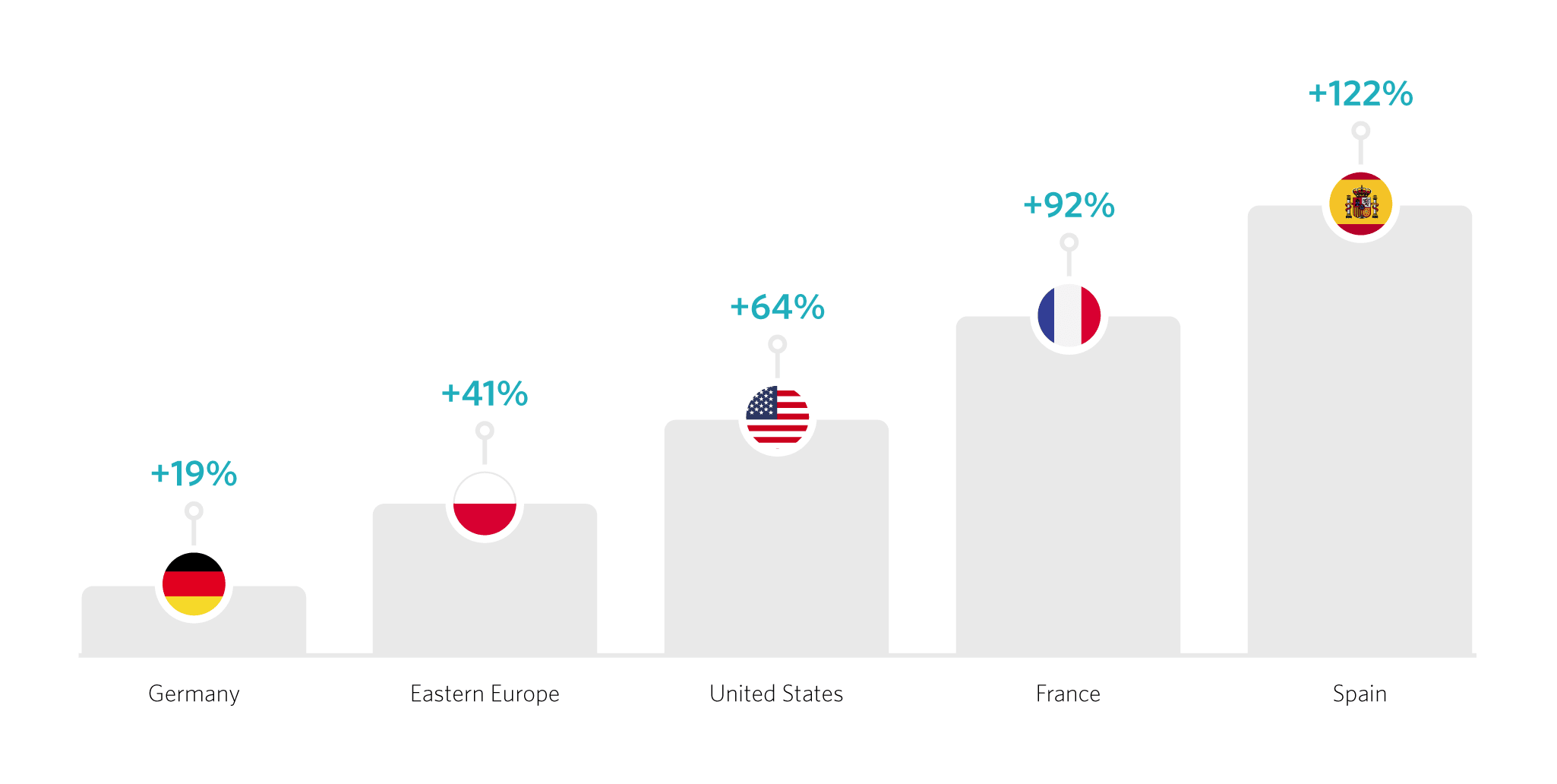 stats covid-19 nordics merchants