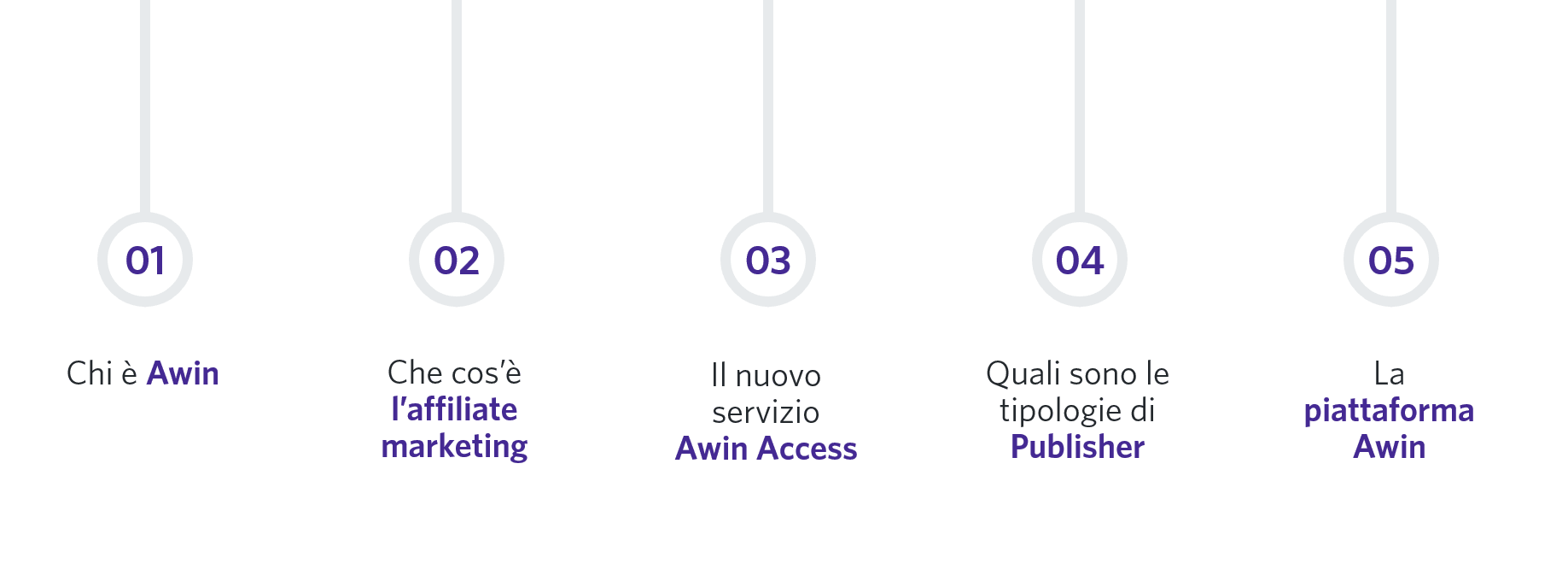 Agenda