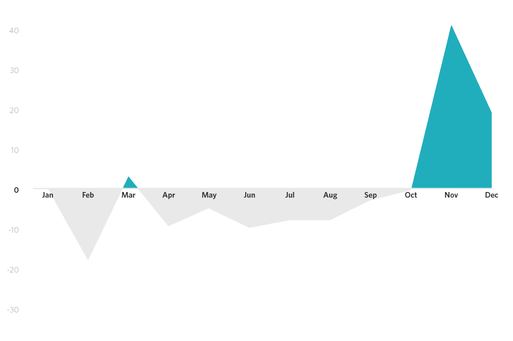 grafico 4
