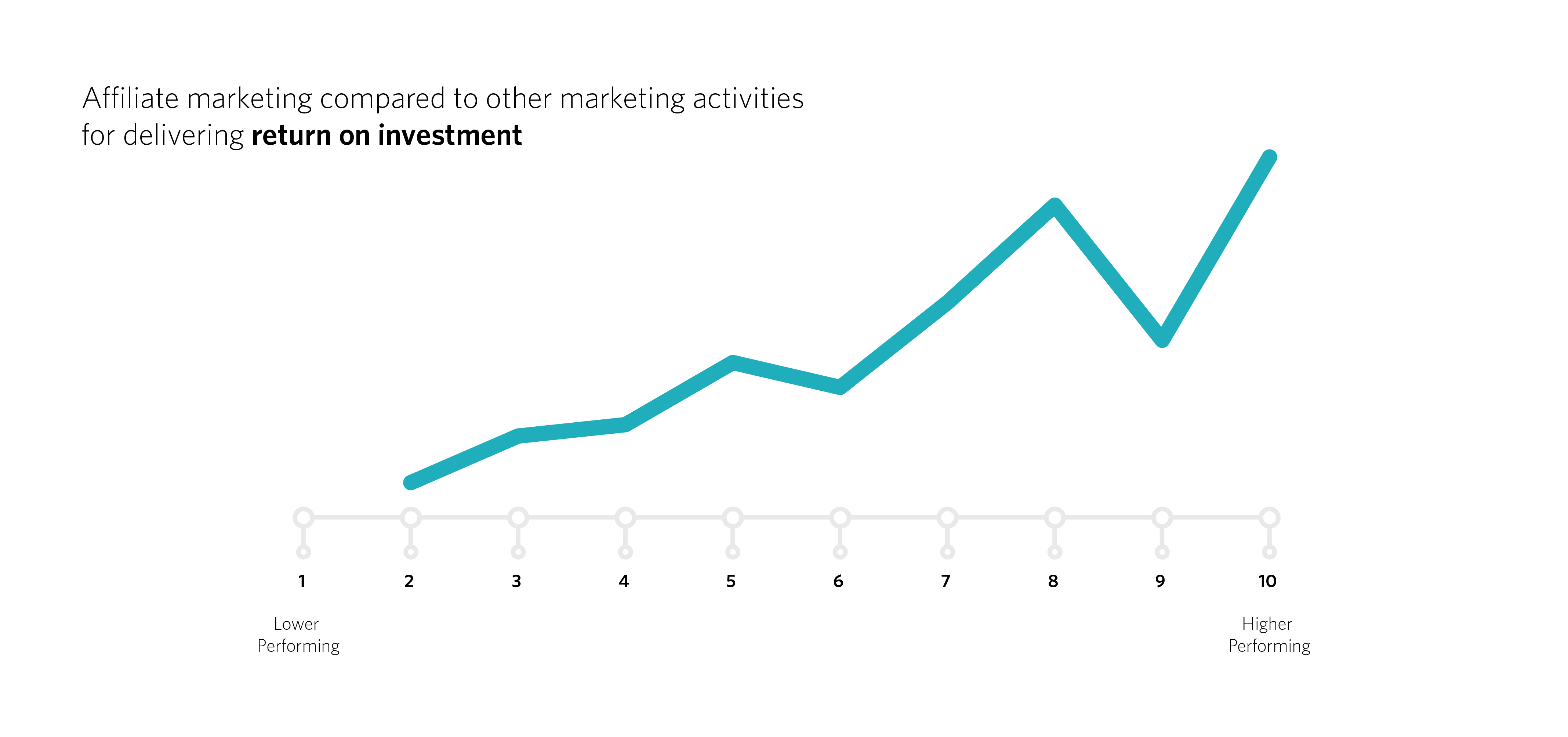 affiliatemarketingroi