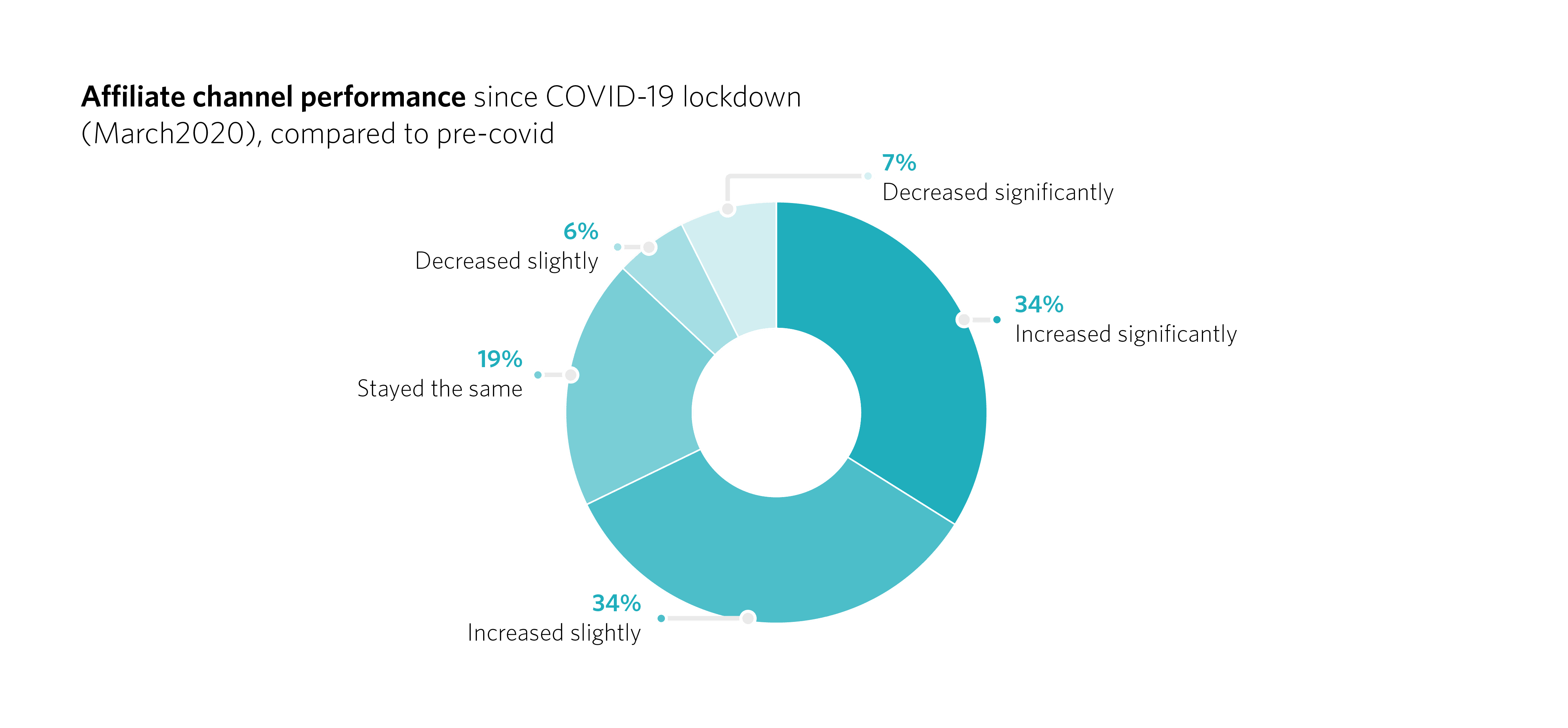 affiliatechannelperformance