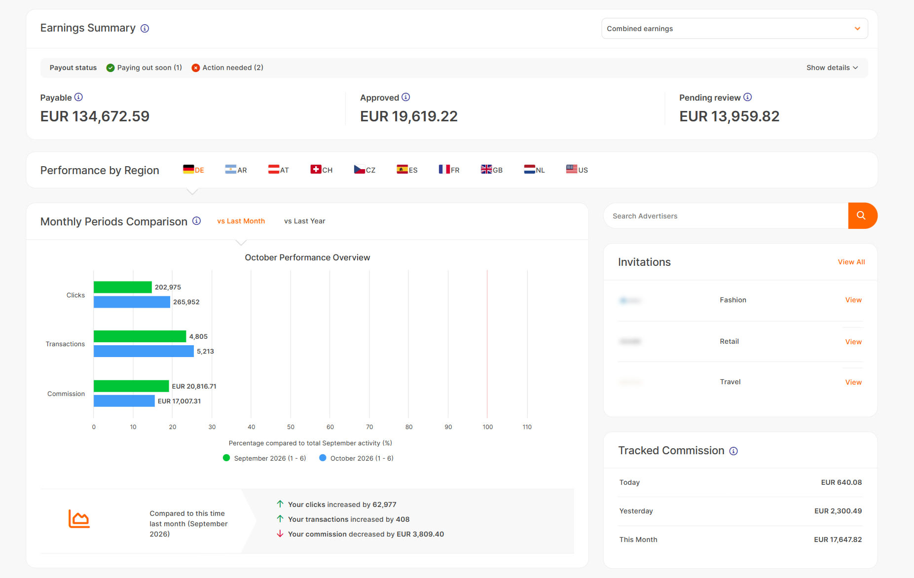 Awin publisher dashboard showing pending and approved commission