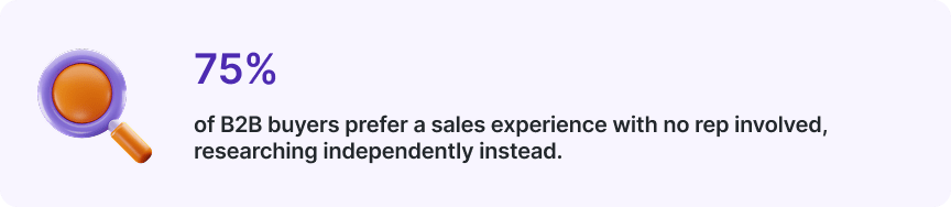 Awin stat card showing B2B buying preference statistics