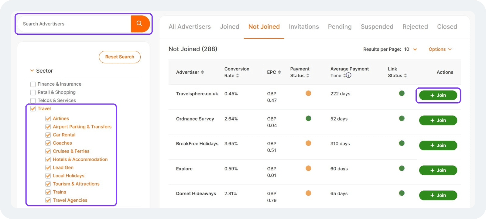 Awin Advertiser Directory filtered to travel programmes, with the search box, sector filters and Join button highlighted