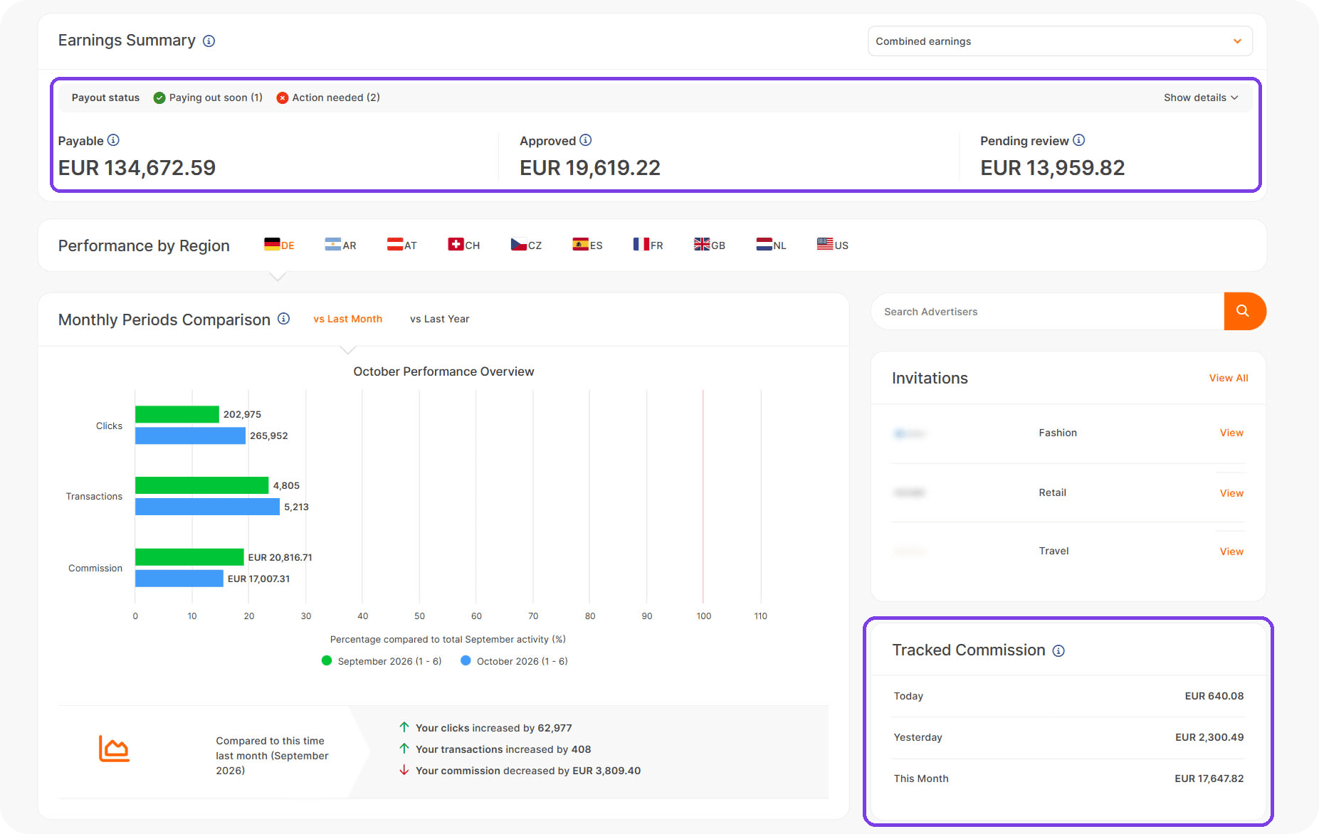 Awin earnings dashboard showing payable, approved and pending commission alongside tracked commission for today, yesterday and this month
